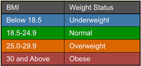 BMI Chart